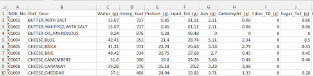 excel template food calorie and