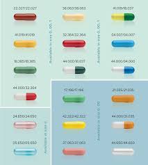 How To Build Your Pharmaceutical Brand