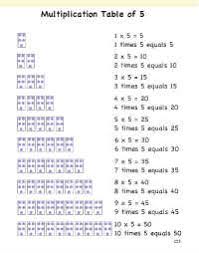 math 4 repeated addition multiplication