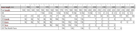Shoe Width Measurements Online Charts Collection