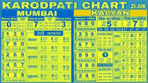 18 06 2019 Sattamatka Daily Pass Kalyan Matka Weekly Chart