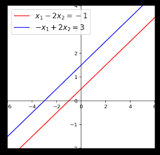 Linear Equations Linear Algebra