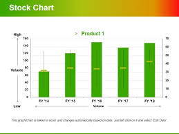 Stock Chart Template 2 Ppt Powerpoint Presentation