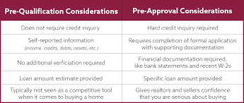 pre qualification vs pre approval