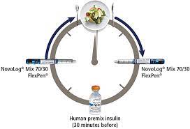 mix 70 30 insulin aspart protamine and