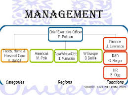 Organisational Structure Of Unilever Ponds Company Brainly In