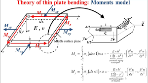 plates thin plate bending moments