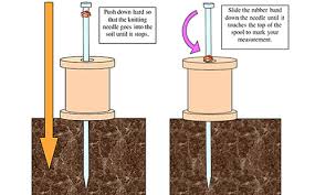Soil Compaction Science Project