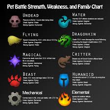 Pet Battles Launched And For Reals This Time Get Geekd