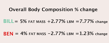 Overall Change In Composition