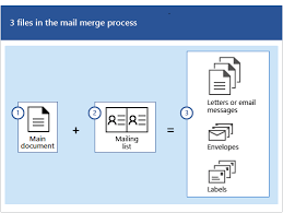 Use Mail Merge To Send Bulk Email Messages Office Support