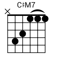 C M7 Chord