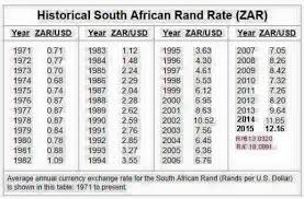 The rand has had its fair share of volatility with the currency depreciating massively following the apartheid era sanctions. Why The Rand Has Weakened Since 1971 Rolling Alpha