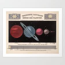 Vintage Solar System Size Comparison Chart 1855 Art Print By Bravuramedia