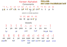Study Korean Together Korean Alphabet Chart Including