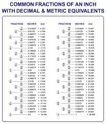 10 best decimal chart printable