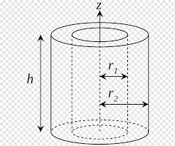 Moment Of Inertia Cylinder Rotation