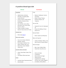 blood type t charts printable
