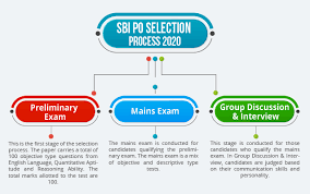 It is undoubtedly one of the most sought after. Sbi Po Recruitment 2020 Vacancy Eligibility Salary Selection Process