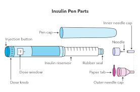 insulin pens types storage tips how