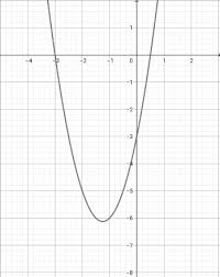 matching a quadratic function and its