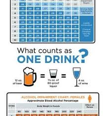 Infographic A Guide To Responsible Drinking Stop Drinking