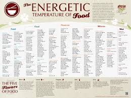 Energetic Temperature Of Food Food Charts Food Therapy
