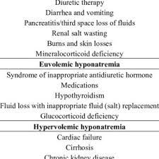 hyponatremia in older people