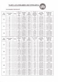 Usaf Pt Charts 2015 Air Force Pt Score Chart