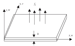 finite element method