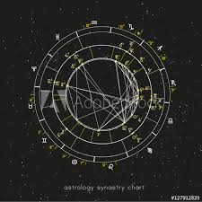 Example Of The Astrological Synastry Chart Of The Planets In