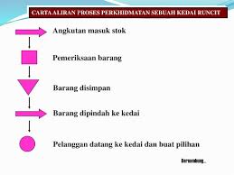 Sinonim dan antonim bahasa indonesia terkumpul dalam tesaurus. Contoh Perkataan Sinonim Dalam Rumusan