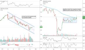 Tpr Stock Price And Chart Nyse Tpr Tradingview