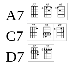 Building Your Own Ukulele Chords Boldts Net