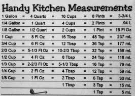 Cooking Measurement Conversion Chart David Broadway Md