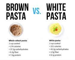 is pasta good for bodybuilding