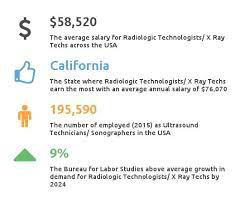 radiology technician salary