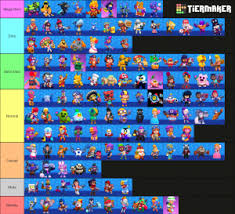 Brawlers tier can help you to choose the right brawler to win event map easily. Skins Of Brawl Stars Of June 2020 Tier List Community Rank Tiermaker