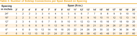 79 Expert Pan Deck Span Chart