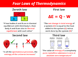 home law of thermodynamics