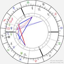 Dlila Star Combs Birth Chart Horoscope Date Of Birth Astro