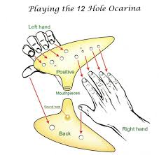 How To Play The Ocarina 8 Steps