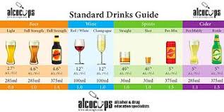 Standard Drinks Guide Ades