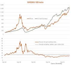 Rational Exuberance An Update On Nasdaq Valuations