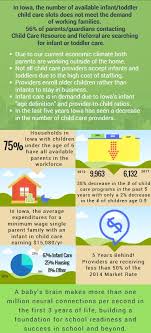 The cayl institute child care resource and referral study circle project may 2011. Infant Care Crisis 2018 Iowa Ccr R