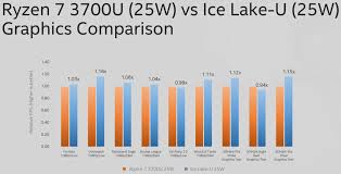 9th Gen Intel Core I9 9900ks Previewed Ahead Of Computex