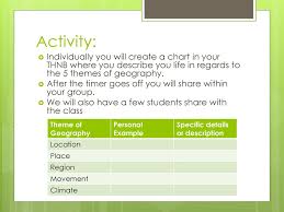 5 Themes Of Geography Unit 1 Ppt Download