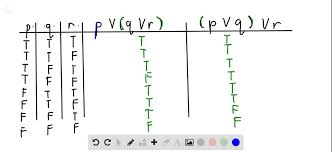 truth table to prove each law