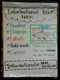 Informational Books Anchor Chart From Mrs Joness