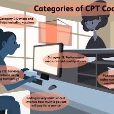Maybe you would like to learn more about one of these? An Overview Of Cpt Codes In Medical Billing